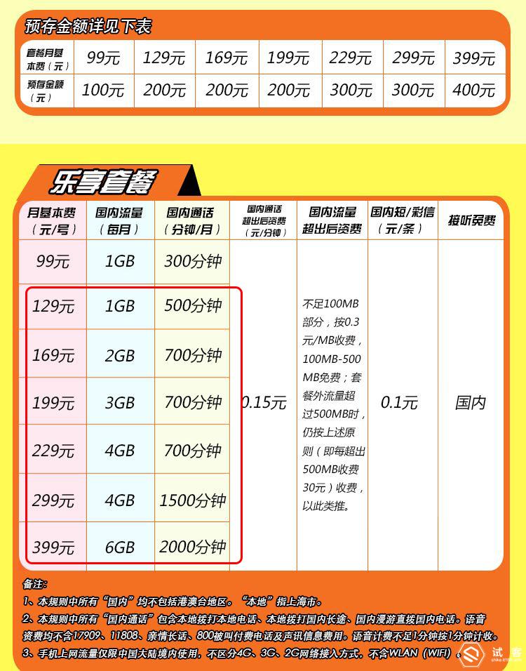 上海电信手机最新套餐，引领移动通信新时代的首选方案