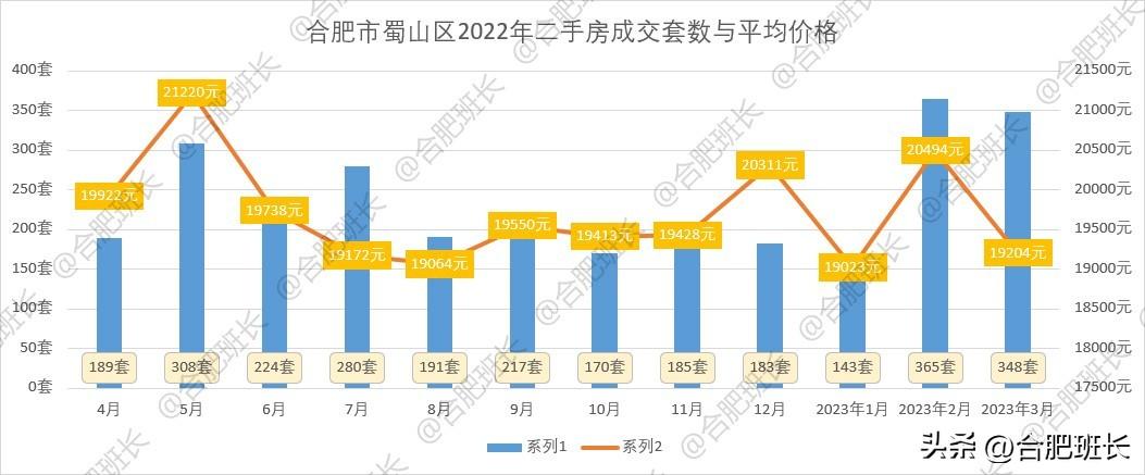 合肥青秀城最新动态，城市发展的脉搏与未来展望揭秘