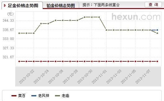 徐州黄金价格动态更新与趋势解析