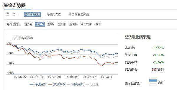 东方红最新净值解读与洞察报告