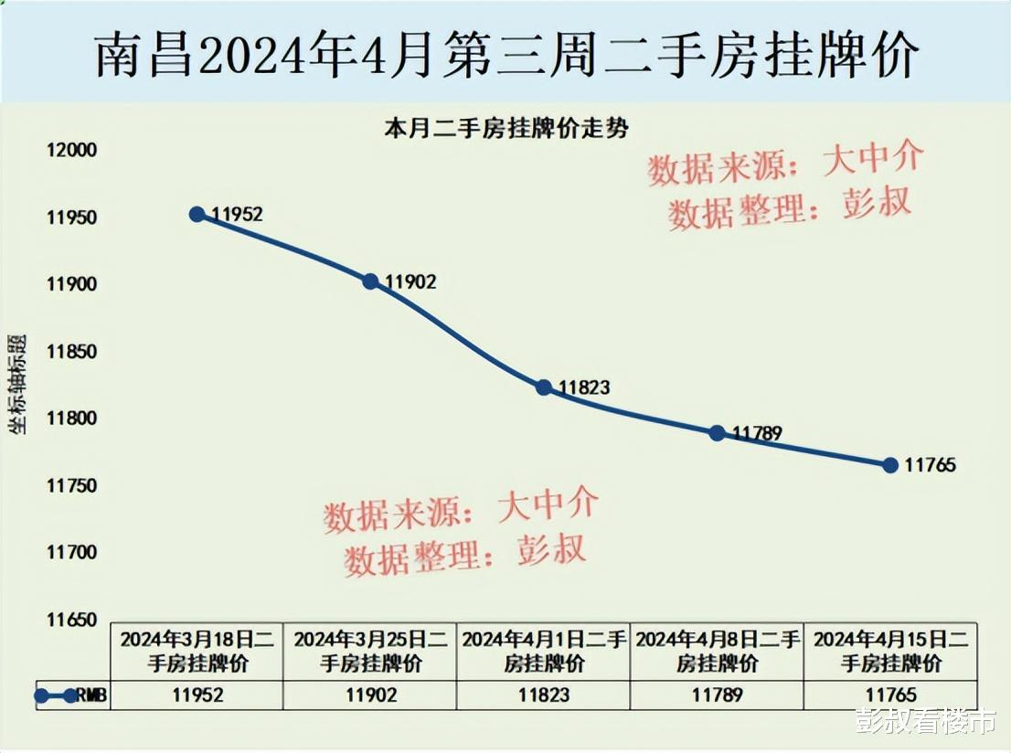 南昌市房价走势最新分析