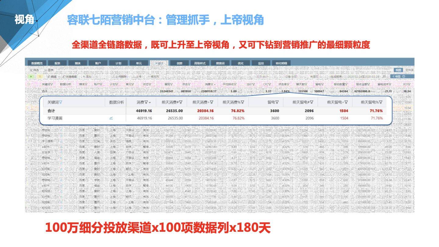 7777788888管家婆凤凰,数据整合实施方案_专业版86.502