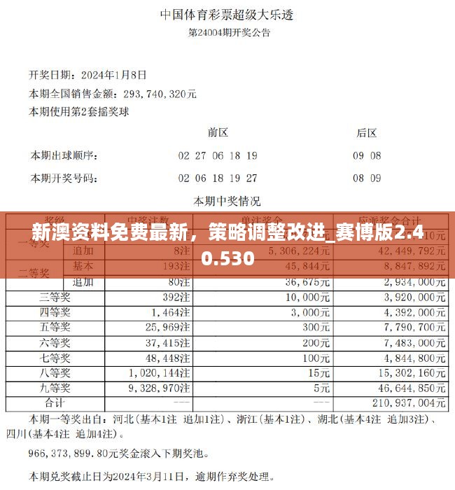 新澳精准正版资料免费,平衡性策略实施指导_tool47.187