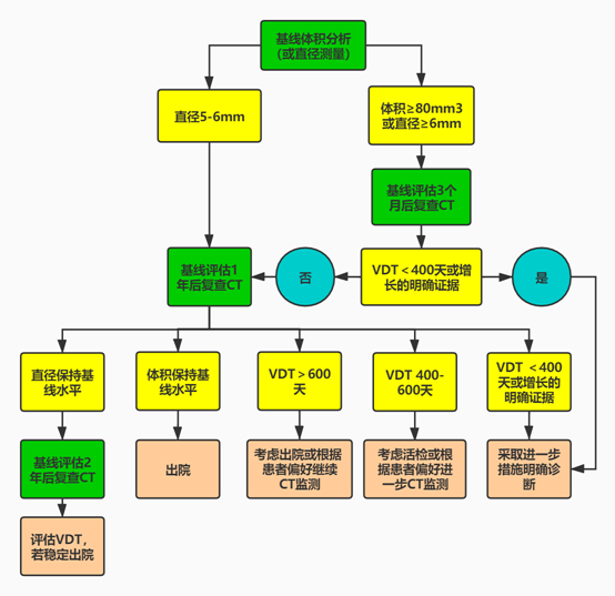 新奥最精准免费大全,标准化流程评估_5DM84.496