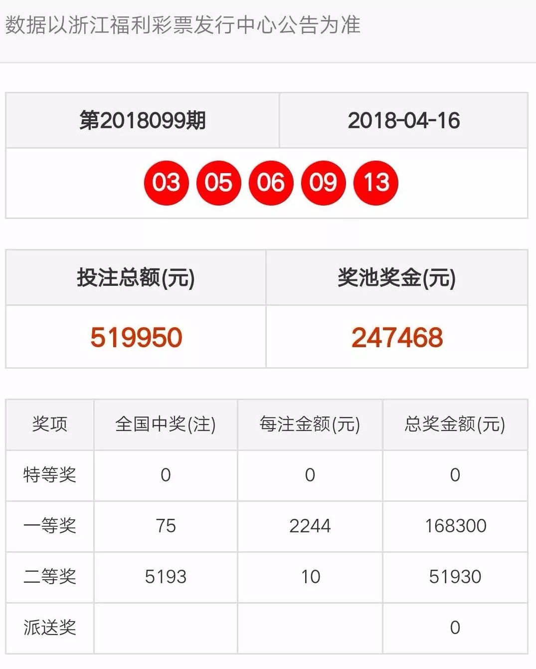 新澳门天天开彩最快查询结果,收益成语分析落实_专属款55.921