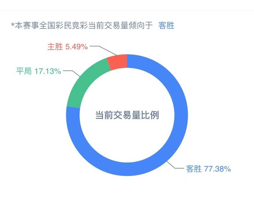 新奥彩天天开奖资料免费查询,数据导向执行解析_高级版57.835