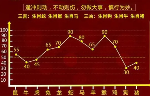 今晚必出一肖一码｜决策资料解释落实