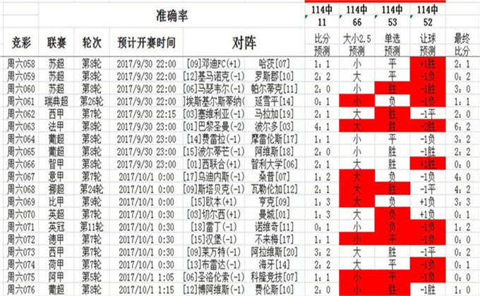 014967cσm查询,澳彩资料｜高速应对逻辑