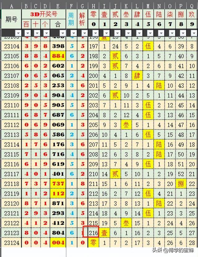 2024今晚新澳门开奖号码｜统计解答解释落实