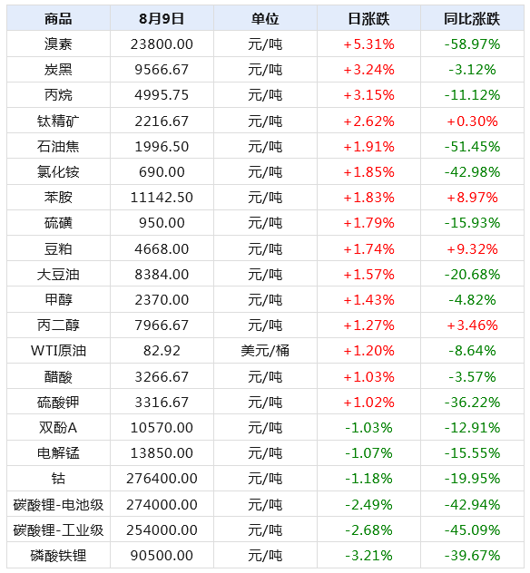 2024澳门天天开彩期期精准｜统计解答解释落实