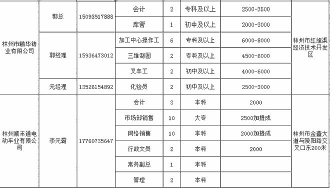 林州最新招工消息全面解读