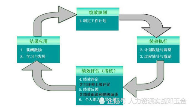 澳门最准最快的免费的,标准化流程评估_kit76.894