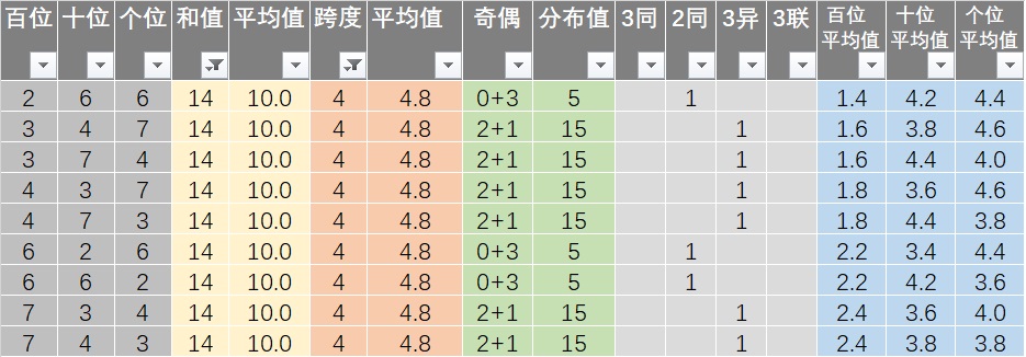 新澳天天彩免费资料查询85期,数据驱动分析决策_终极版14.825