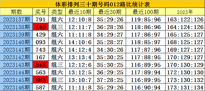 白小姐三肖三码三肖,权威分析说明_macOS74.683