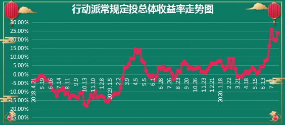 2024年12月23日 第10页