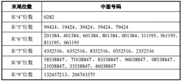 2024香港港六开奖记录,科学基础解析说明_标配版54.744