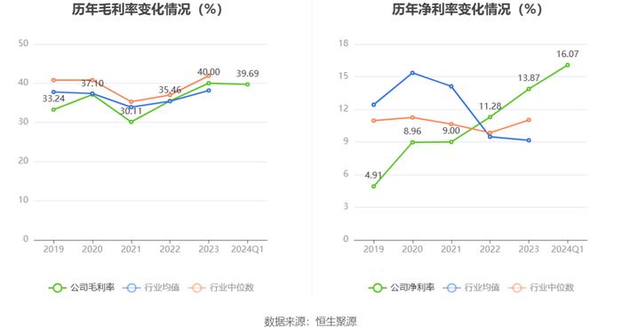 新澳2024今晚开奖结果,权威解答解释定义_tool81.399