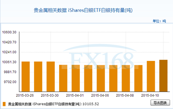 最新白银ETF持仓量变化及市场启示