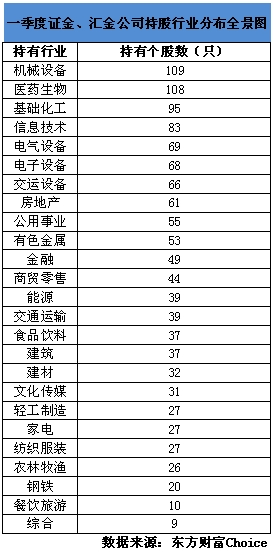 证金公司持股名单更新揭示市场趋势新动向