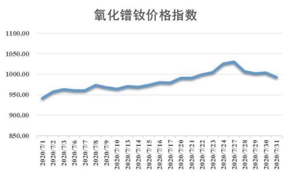 今日稀土价格行情解析