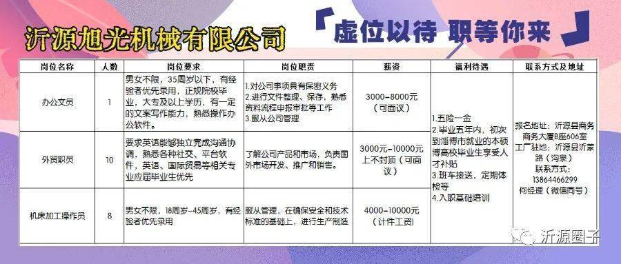 烟台莱山区最新招聘信息汇总