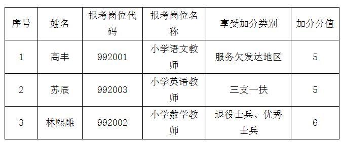 邵武工厂在线招聘启事发布