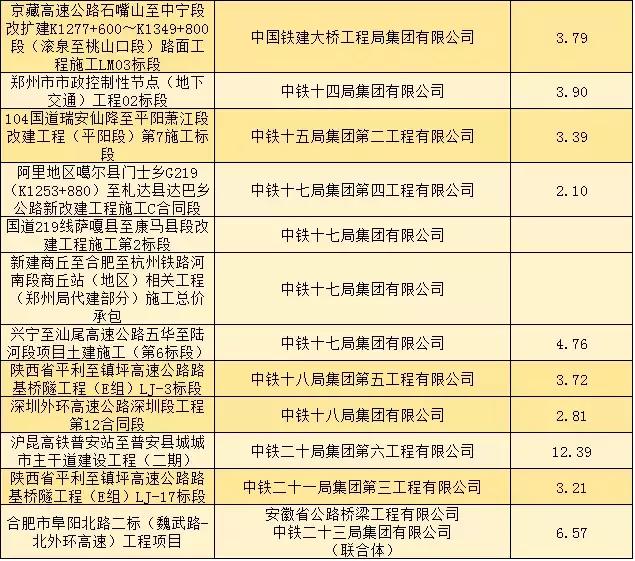 中国二十冶最新中标项目揭晓，企业实力展望未来