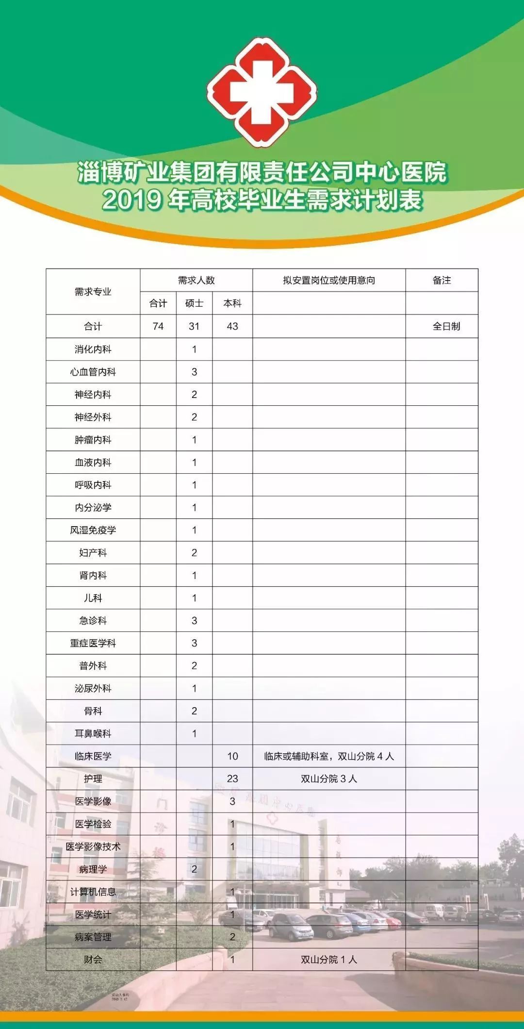 淄博医院最新招聘信息总览