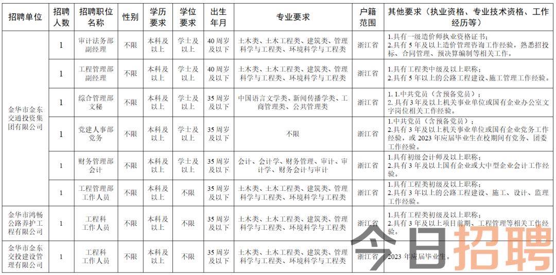 金清最新招聘信息全面汇总