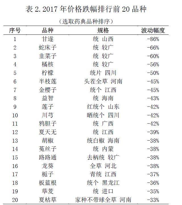 全国中药材最新价格概览，最新市场行情解析