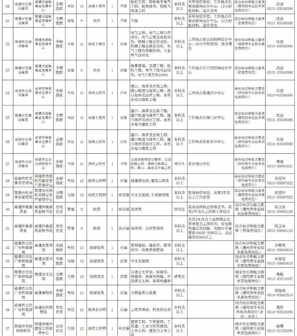 海安县最新招聘信息汇总