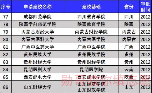 大学更名公示最新动态，高校身份重塑与未来展望