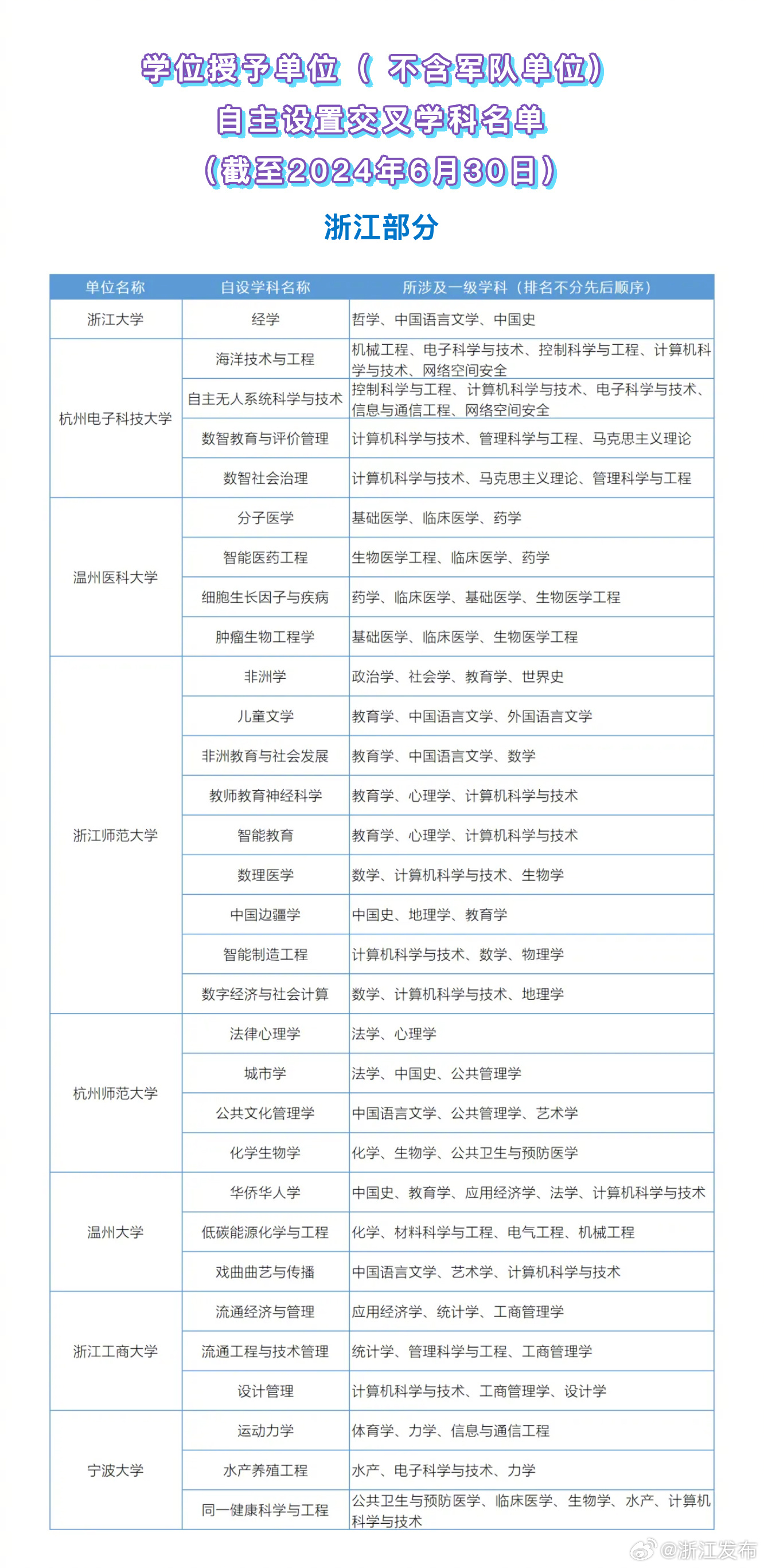 最新二级学科目录，知识新领域探索指南