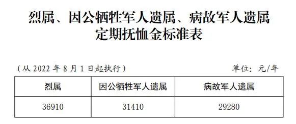 参战人员待遇最新动态，全面解读与深度探讨