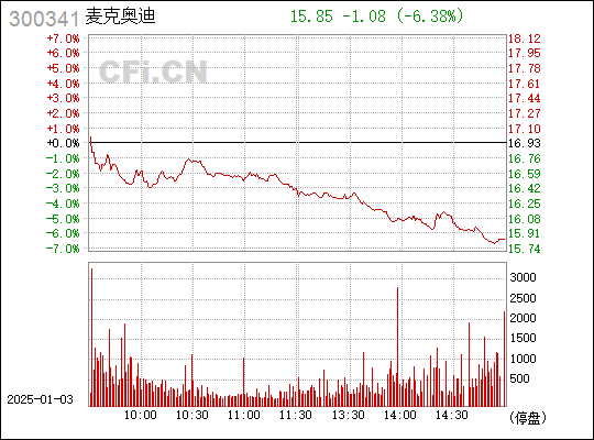 麦迪电气引领行业变革，开启智能电气时代新篇章