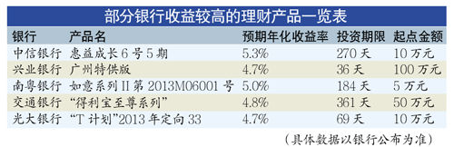 最新银行理财产品概览及特点分析