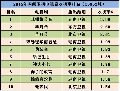 湖南卫视最新收视率，揭秘成功秘诀与未来挑战之路