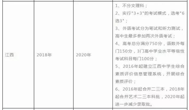 江西高考改革最新消息深度解析