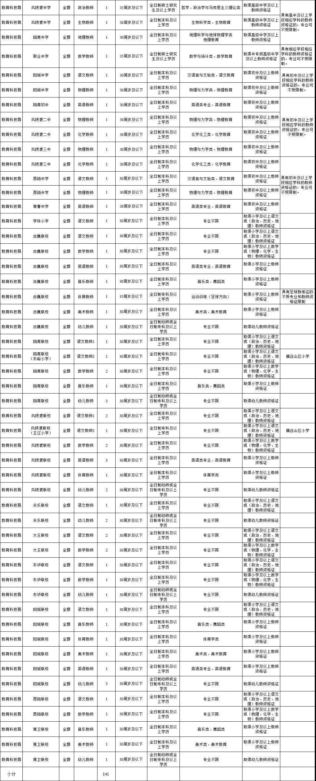 芮城县最新招聘信息汇总