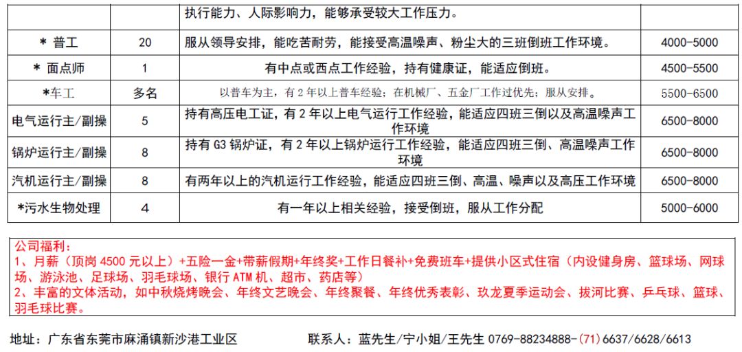 开平三埠最新招聘信息汇总